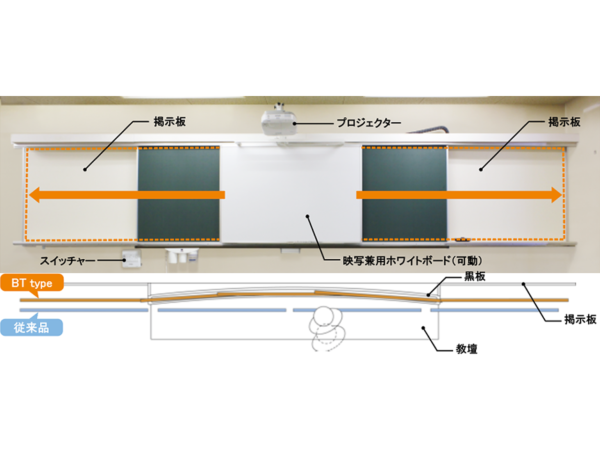 BT type ボード可動式スライドシステム